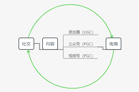 假如朋友圈是款独立APP