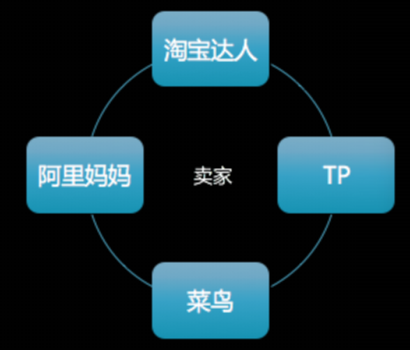 传统行业转互联网必备的4个运营思维