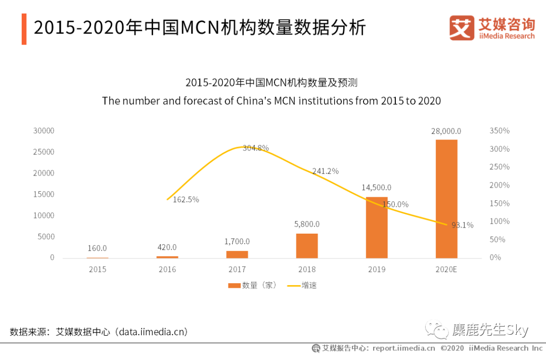 小红书运营博主要不要签约MCN！