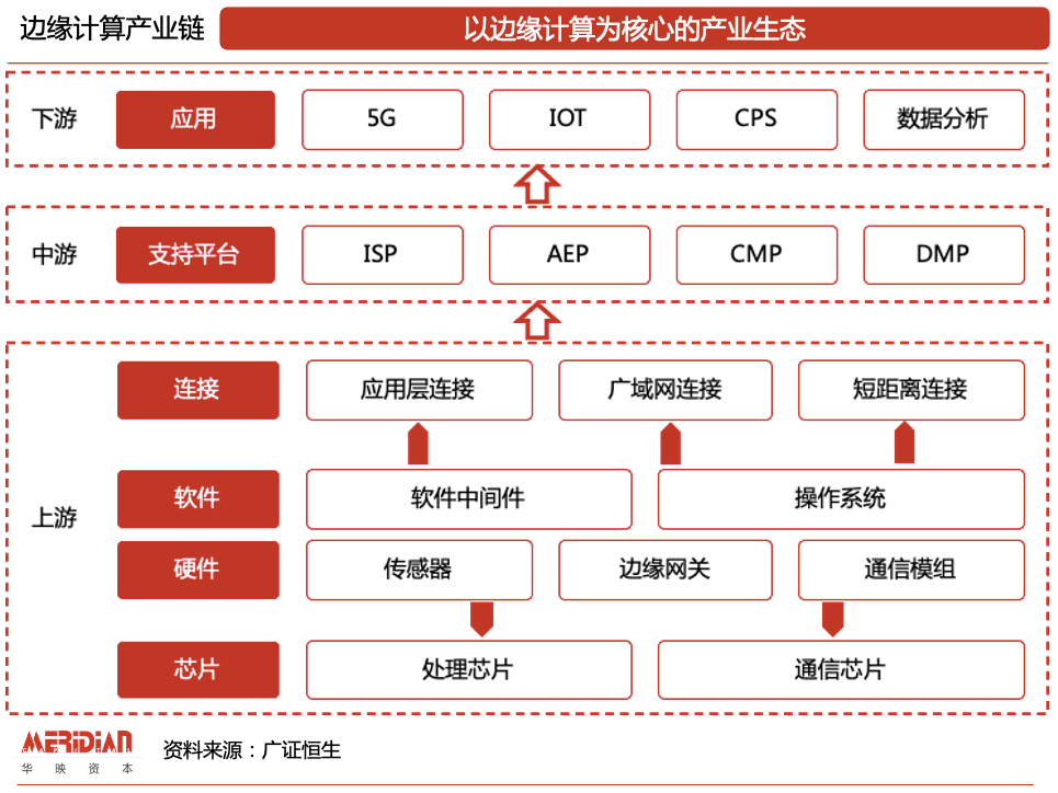 解锁万亿级市场，边缘计算不“边缘”