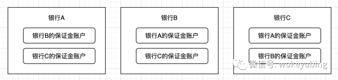 支付发展历程——带你了解支付背后的那些事儿