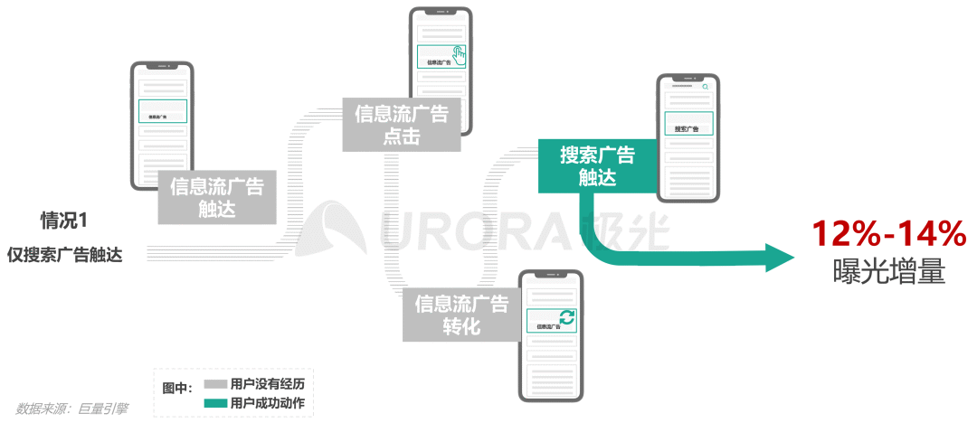 数据报告 | 内容生态搜索趋势研究报告