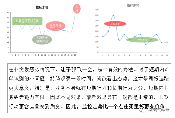 它是最给力的数据分析体系，却被90%的新人忽略！