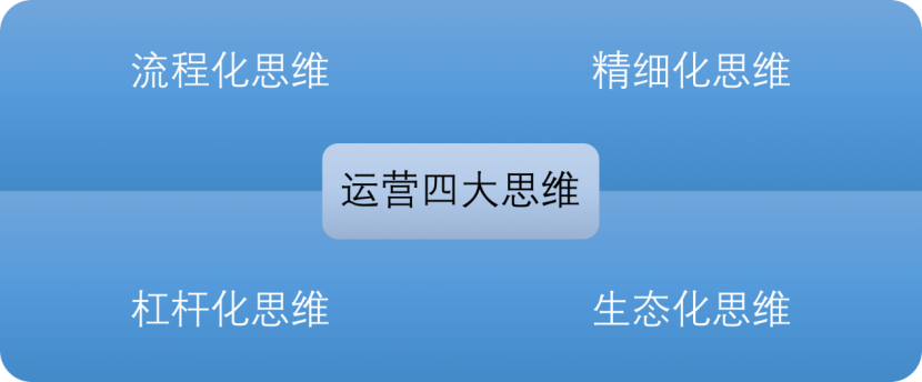 传统行业转互联网必备的4个运营思维