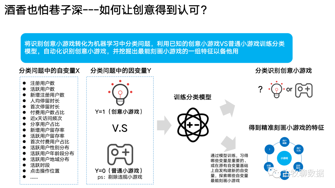 一次数据从业者的“典型”面试是怎么样的？