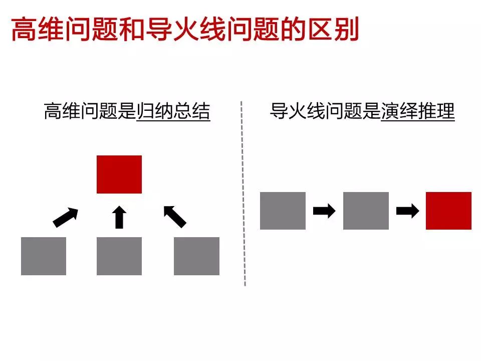 最低效的思维陷阱，是不会找问题