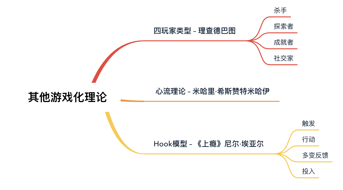 游戏化理论与实战：左右脑、黑白帽及其他游戏化理论