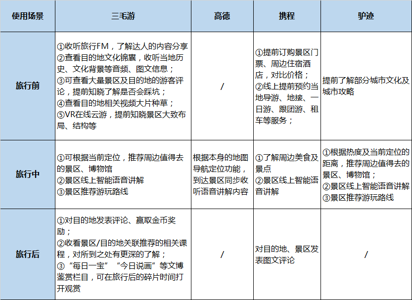 智慧导览产品分析调研