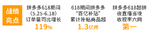 疫情下进击的618：平台丰富、玩法复杂、力度升级