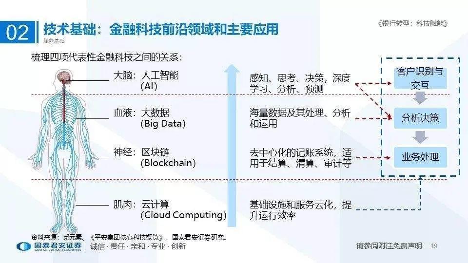 金融科技的主要技术：移动互联网、大数据与云计算