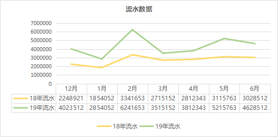 产品运营不懂数据分析？怎么扛1亿KPI