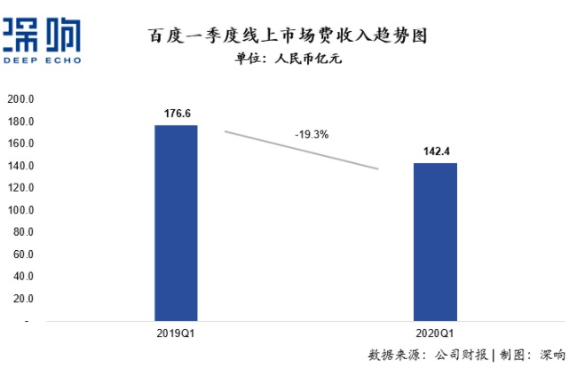 透视互联网的灵魂，详解广告新变局