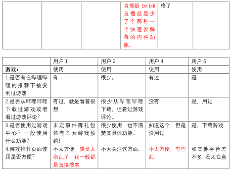 产品分析 | 哔哩哔哩－与年轻人一同驶向星辰大海