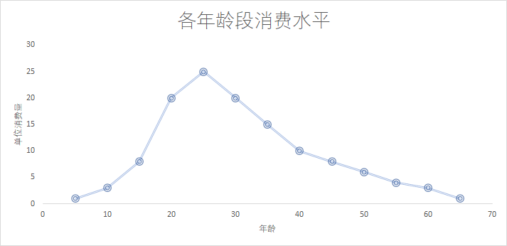 美国百年老牌“失足”的教训：如何让品牌稳健增长？