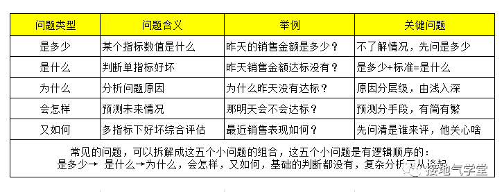 产品经理需求进行梳理操作指南