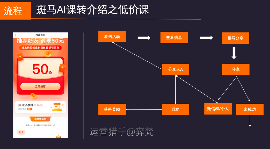 揭秘在线教育私域用户增长：100万斑马AI课如何玩转低成本获客之转介绍