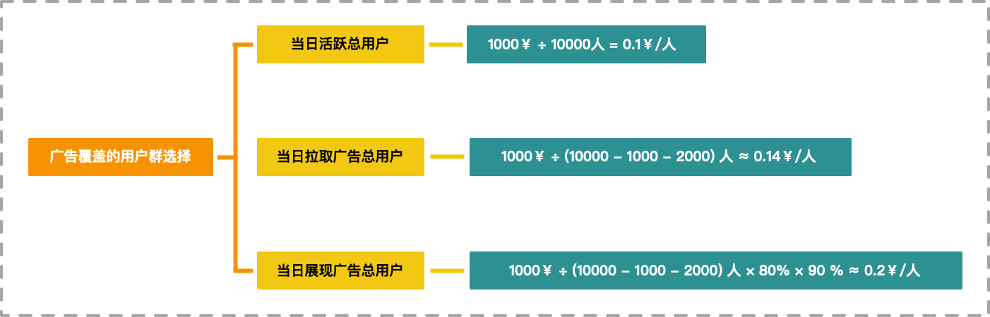 广告变现：鲜为人知的开屏广告变现方法论