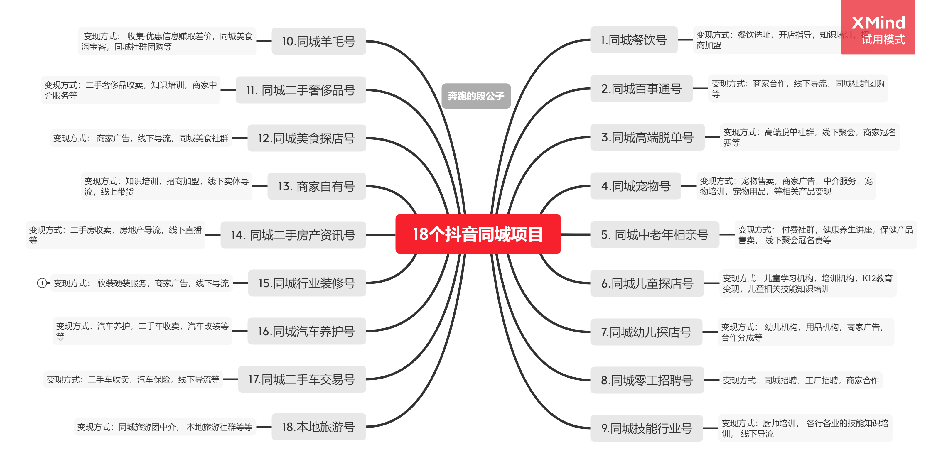 抖音同城号之藏宝号怎么玩?