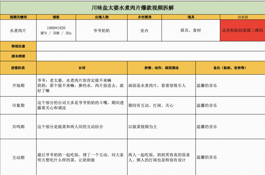 7天涨粉超百万，这个抖音账号都做了什么？