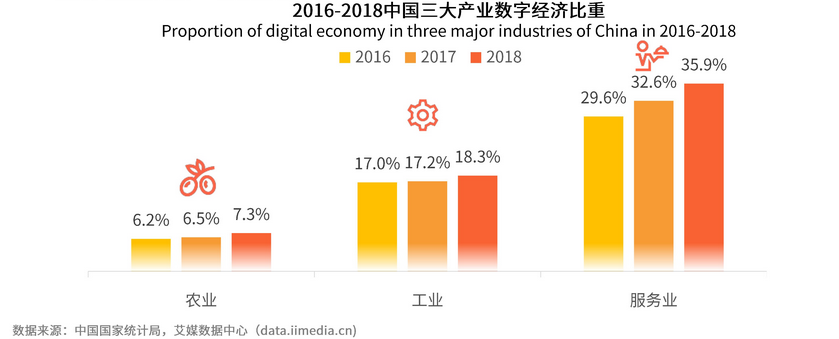 消费扶贫电商行业分析