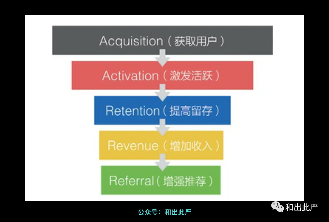 这3种相似的用户地图，你是不是容易混淆？