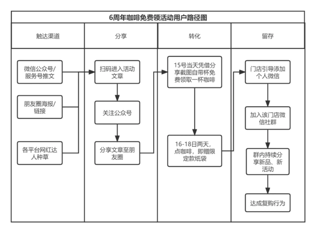 MANNER咖啡私域运营解析，它是如何5年估值100亿的！