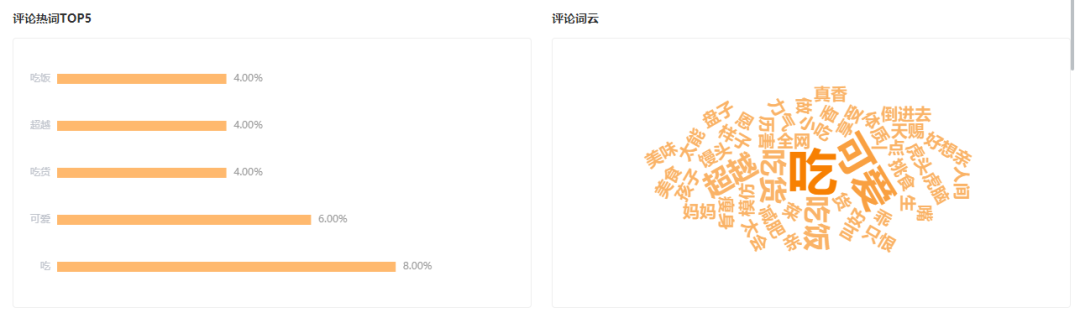 涨粉6万，带货百万，人类幼崽竟靠干饭实力圈粉？