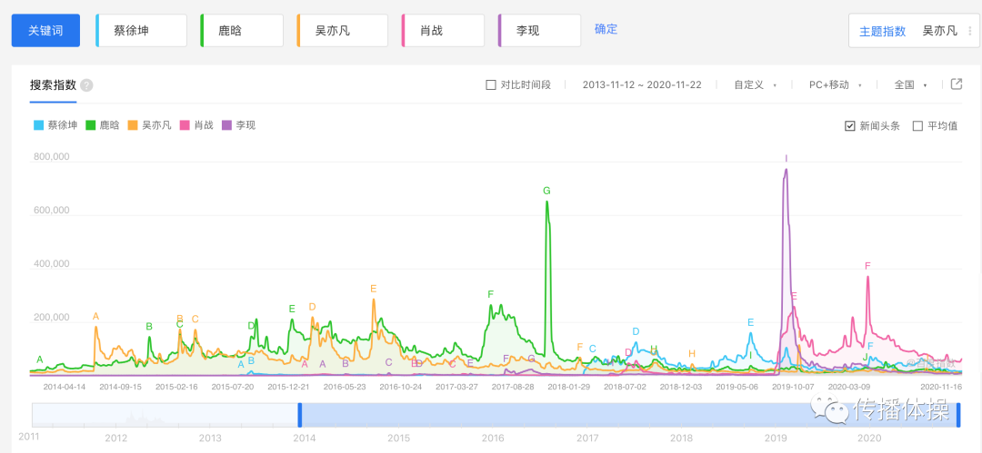 "互联网的“飞轮诅咒”/