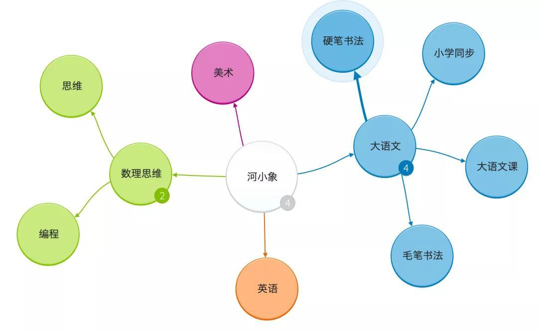 在线启蒙教育赛道观察：三个启蒙大语文案例