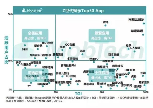 网易云音乐与B站，可能是唯二的两个意外