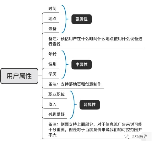 百度竞价推广方案怎么写？