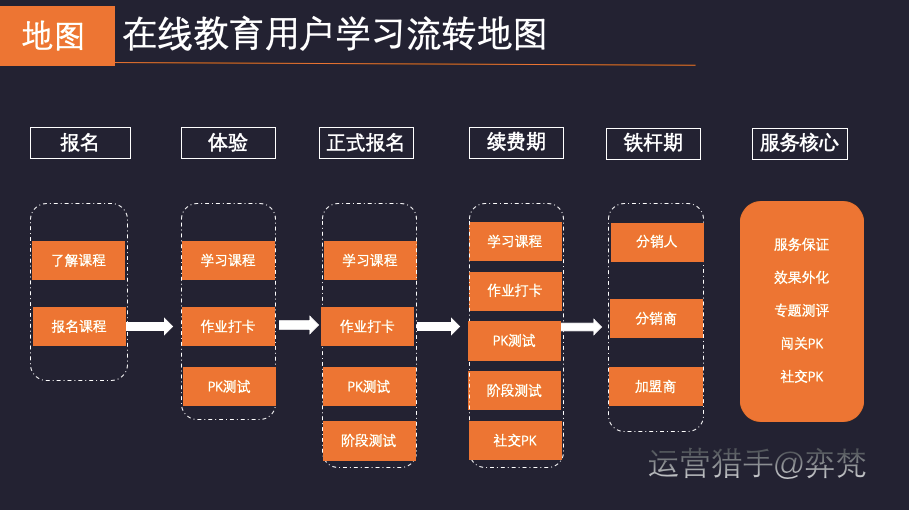 揭秘在线教育私域流量低成本获客之转介绍