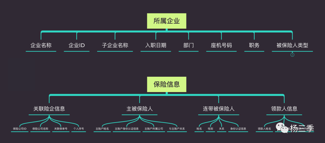 账户体系：一文助你看透账号体系与账户体系的区别