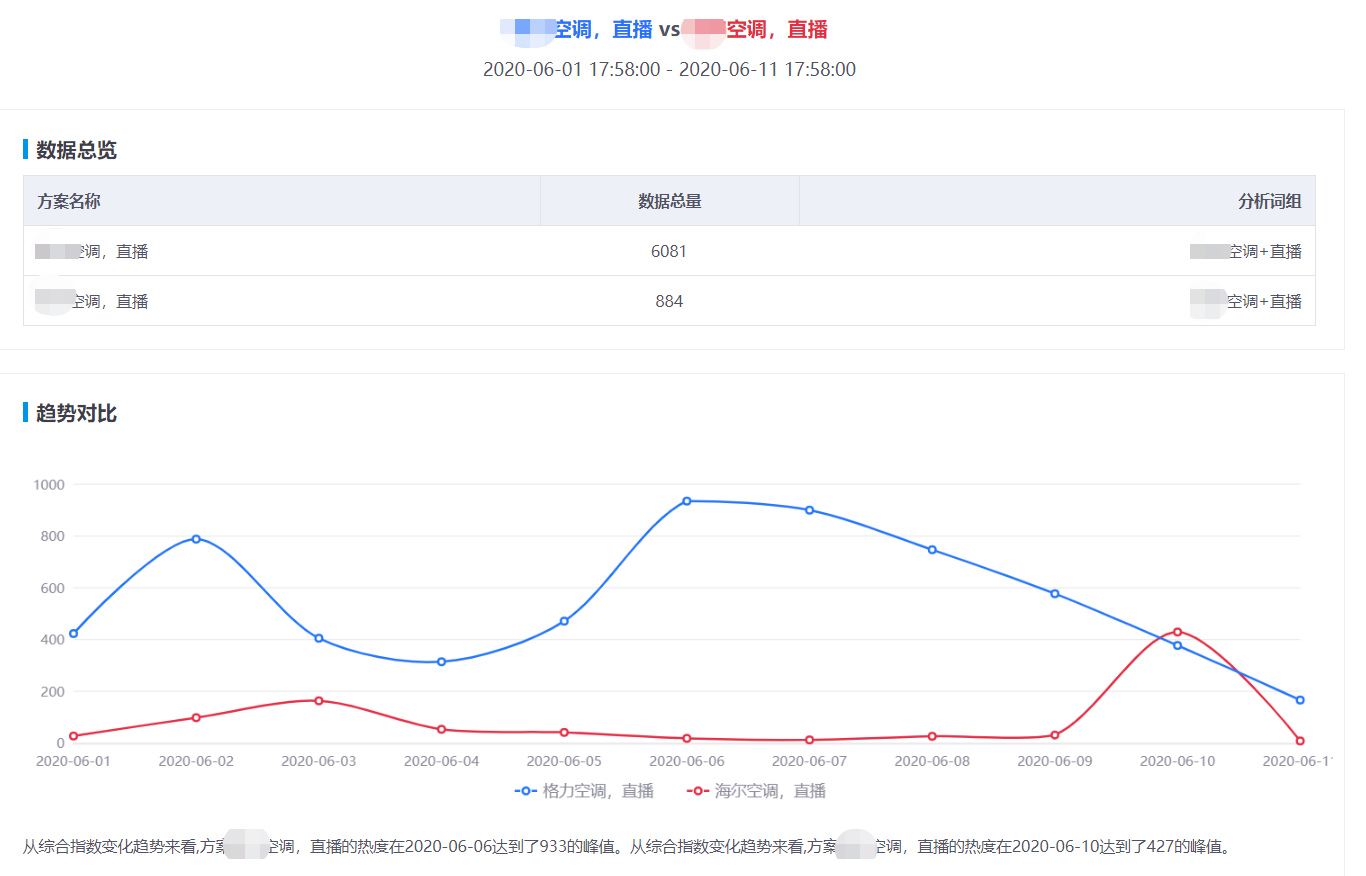 直播带货现在入局晚了吗？看看大数据怎么说