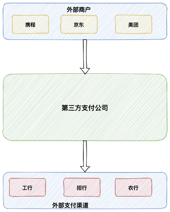 订单付费后显示未成功？支付掉单异常最全解决方案