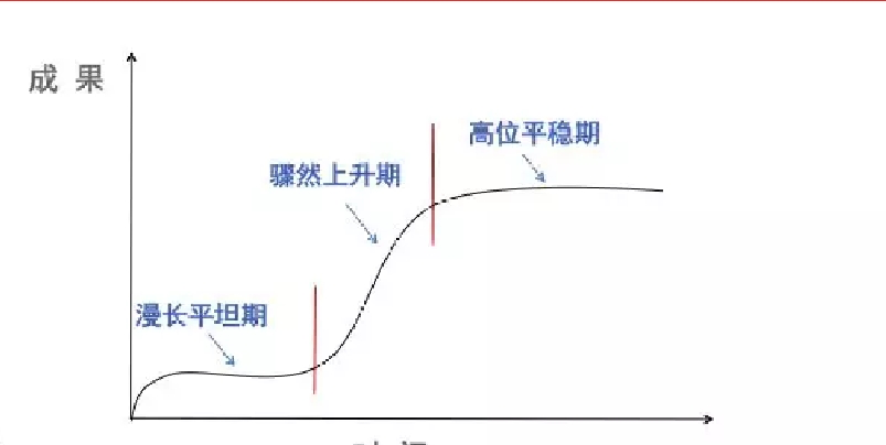 鸟哥笔记,职场成长,艾菲,工作,思维,规划