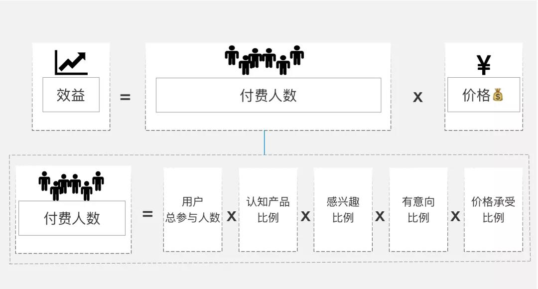 这些在线教育的“精细化”社群运营套路，你真的清楚吗？