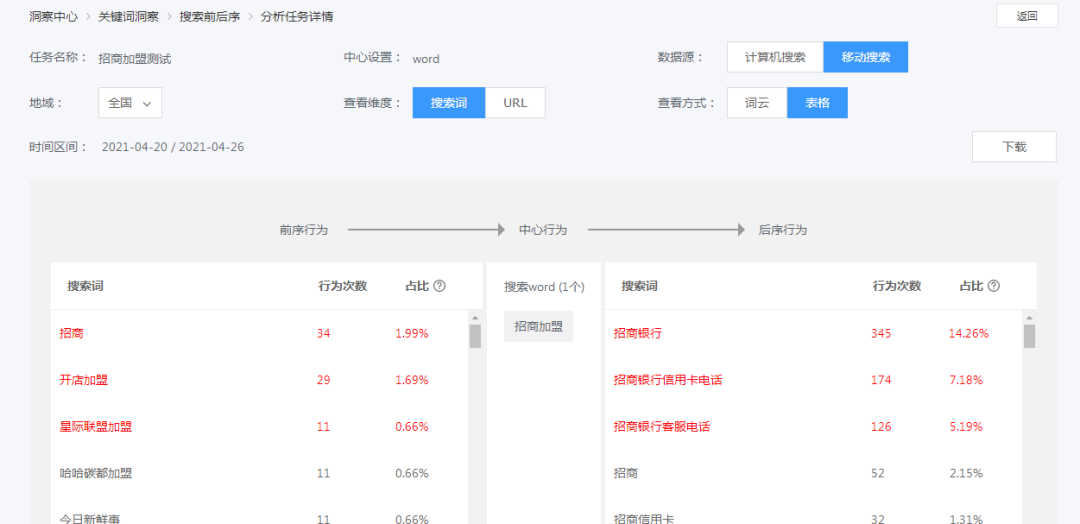 我忍不住，只能一直往下看：这10种拓词方法太神了！