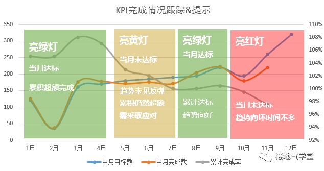 鸟哥笔记,数据运营,接地气的陈老师,数据运营,策略