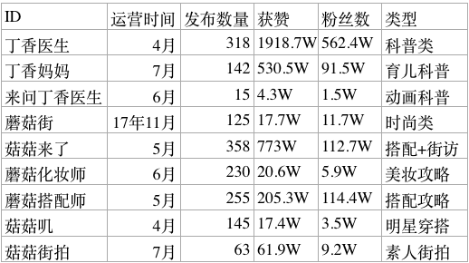 鸟哥笔记,新媒体运营,顾顾,增长,抖音,内容营销