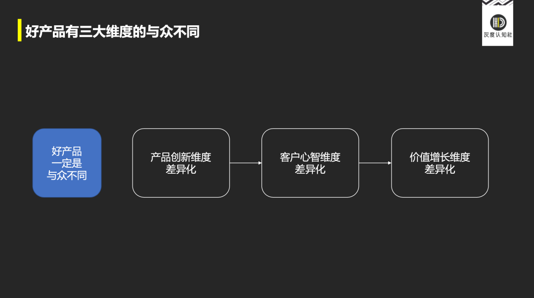 如何从需求、价值、增长三个维度来理解产品高手的底层逻辑？