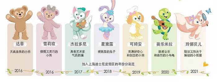 不可复制的玲娜贝尔，你从他的爆红中看出了什么！