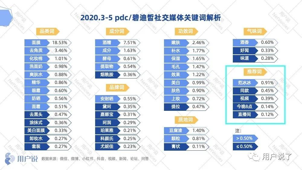 范冰冰同款断货王？万字复盘酒粕面膜开创者pdc碧迪皙