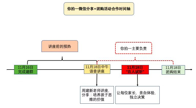 5000字解析K12在线教育宝妈分销的秘密