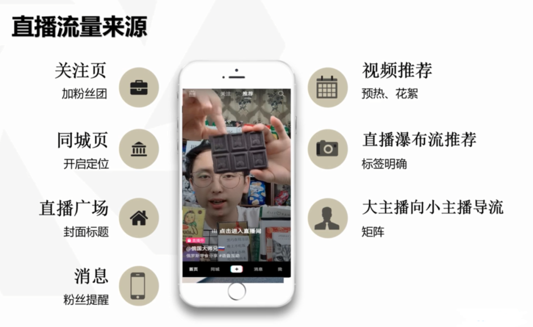 直播间流量低？试试这几招！