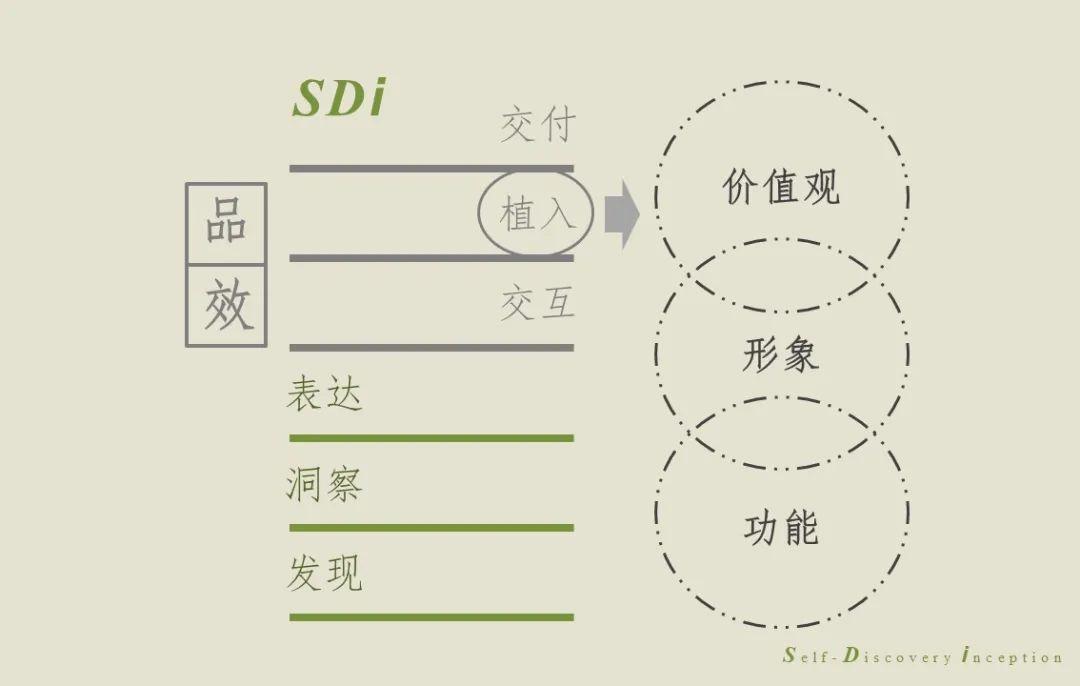 SDi案例研究|内外-以文化创新破局同质化竞争的品牌路（下）