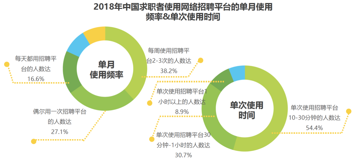 竞品分析 | 智联招聘、前程无忧、Boss直聘使用报告