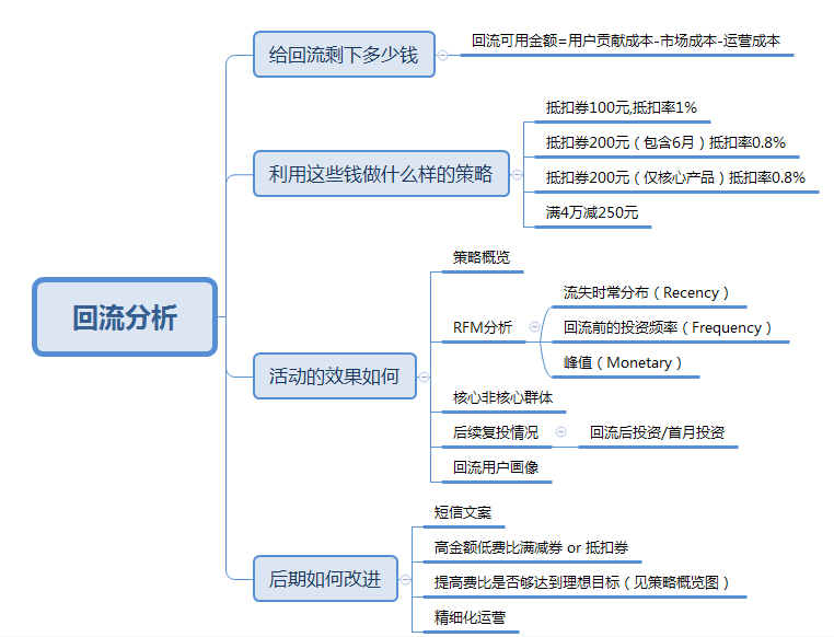鸟哥笔记,用户运营,姜頔,用户研究,用户运营,转化,增长策略