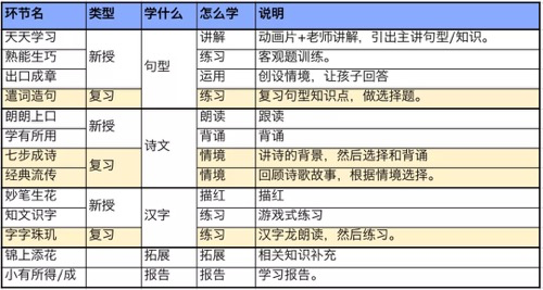 在线启蒙教育赛道观察：三个启蒙大语文案例