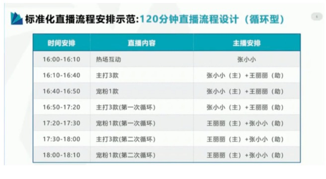 2020年最新抖音直播带货运营手册！（建议收藏）